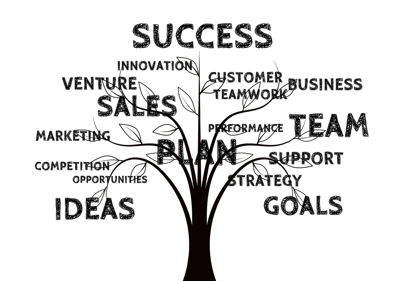 마케팅 전략 요약 인포그래픽