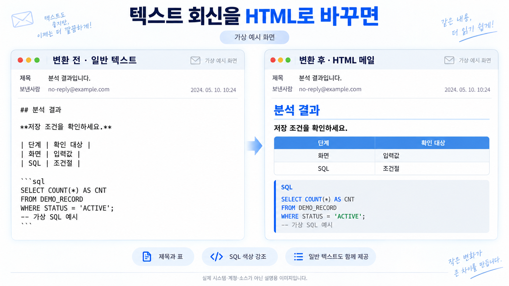 제목과 표를 구분하고 SQL 키워드에 색상을 적용한 HTML 분석 회신 예시