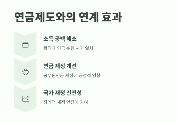 공무원 정년연장 65세 시행 시기 바로 보기 12