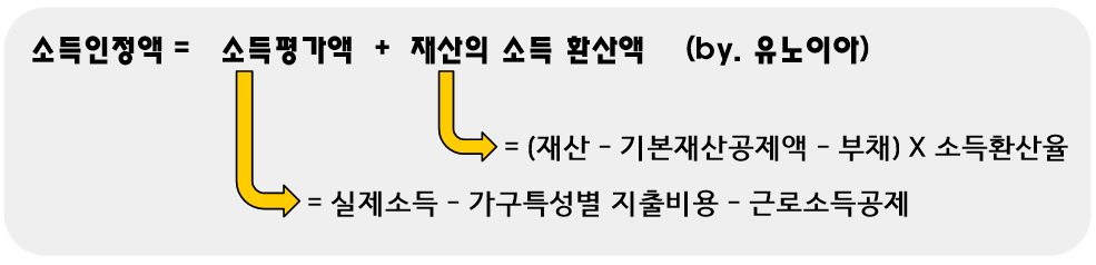 소득인정액-계산-공식