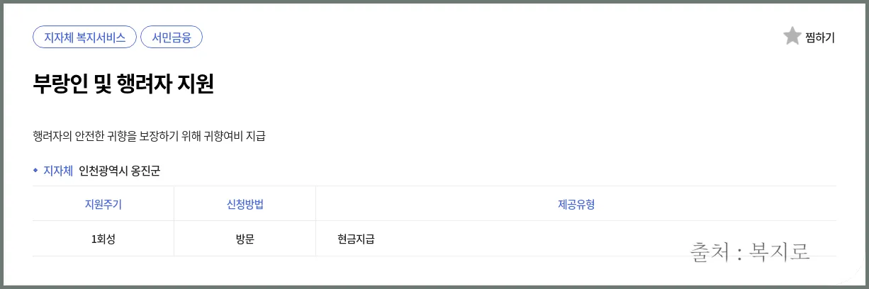 행려자 지원