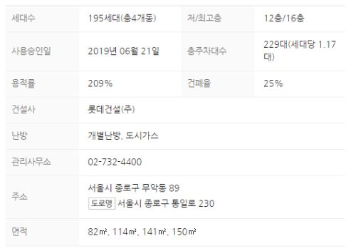 단지정보