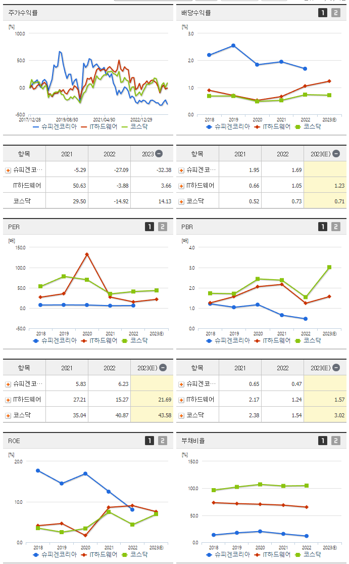 슈피겐코리아_섹터분석