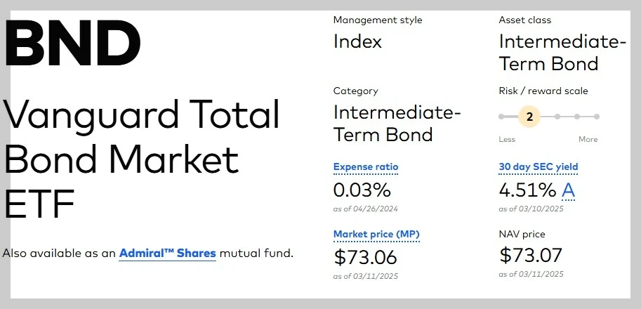 BND(Vanguard Total Bond Market ETF)