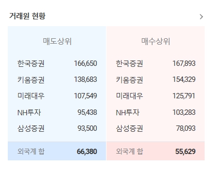 셀트리온 주가 및 전망