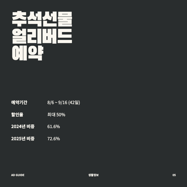 추석 선물 얼리버드, 미리 예약하면 얼마나 아낄 수 있을까요