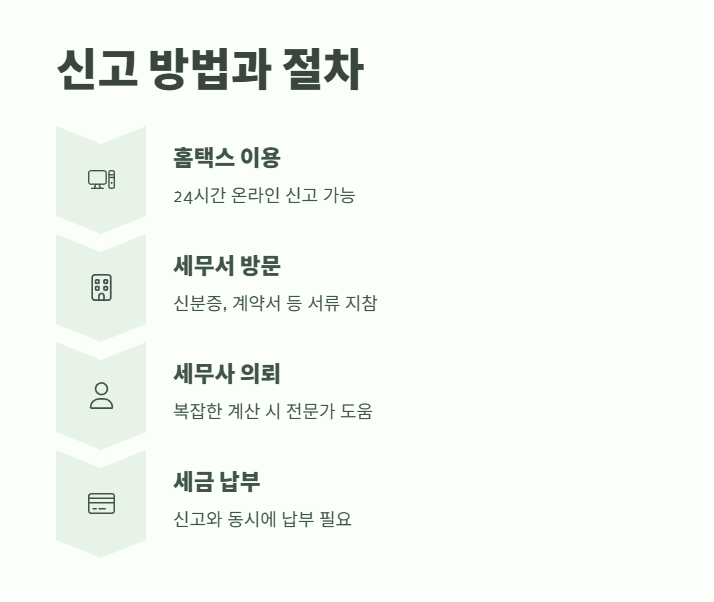 양도소득세 신고기한 놓치면 가산세 40%? 4