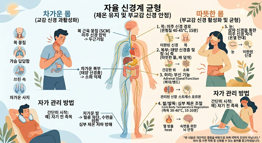 자율신경 실조증