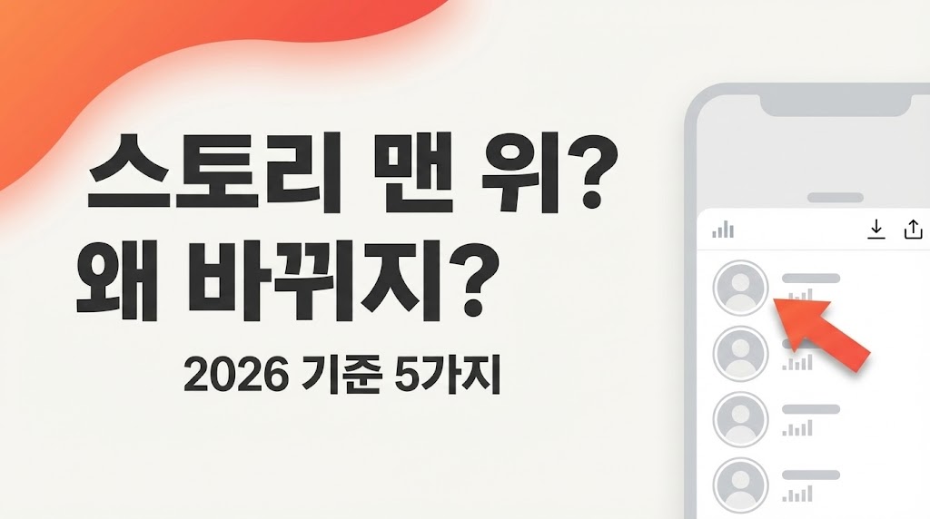 인스타 스토리 조회 순서 바뀌는 이유 2026: 맨 위에 뜨는 기준 5가지(오해 정리)