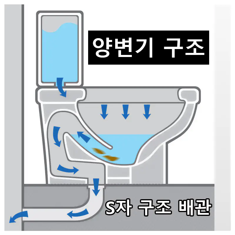 양변기 구조 단면