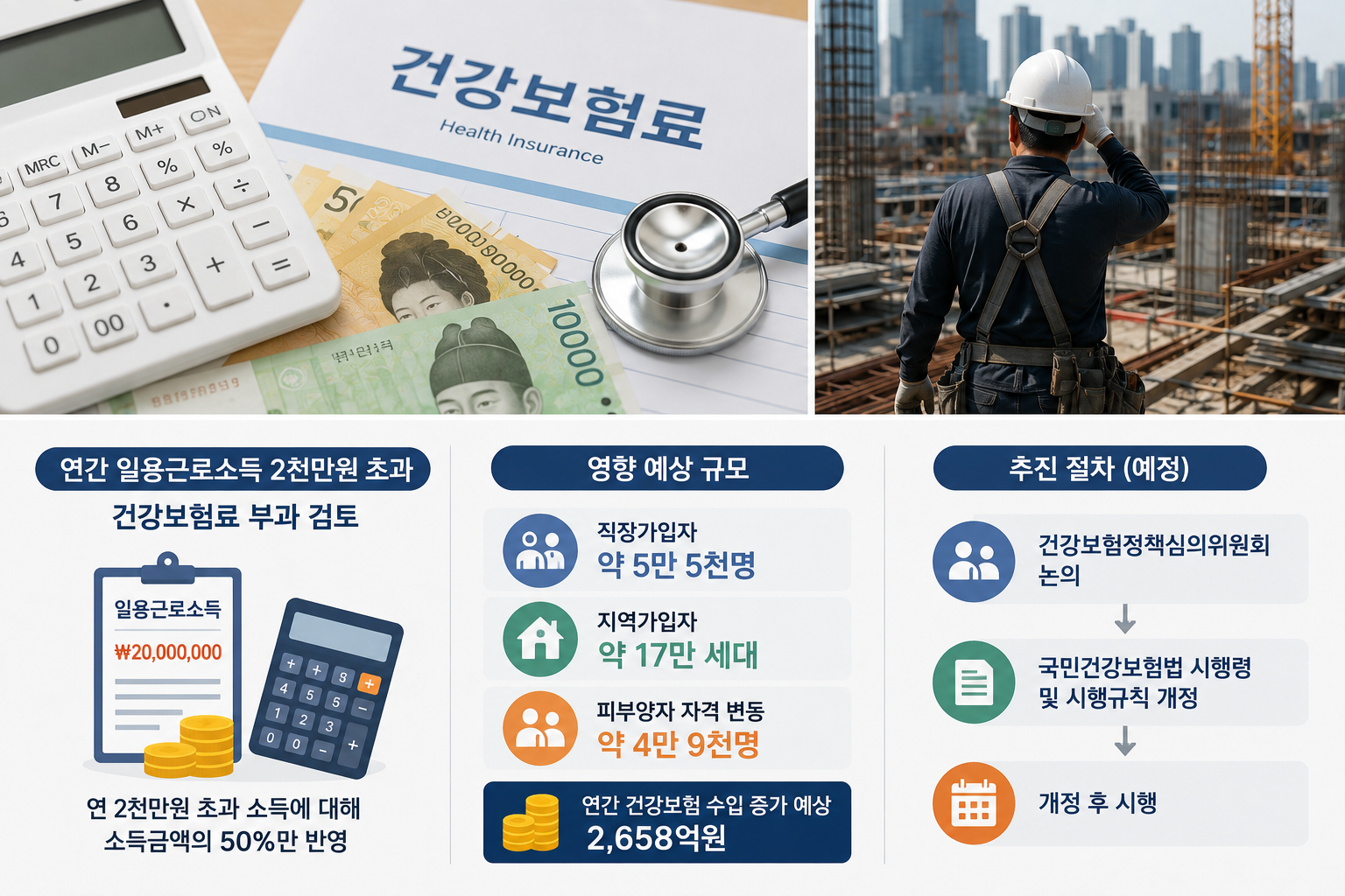 건강보험료