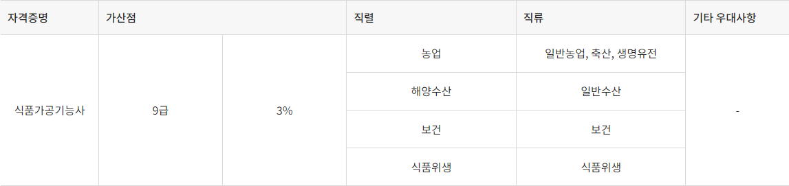 우대사항