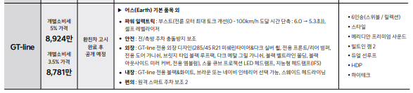 GT-line-예상-출고가