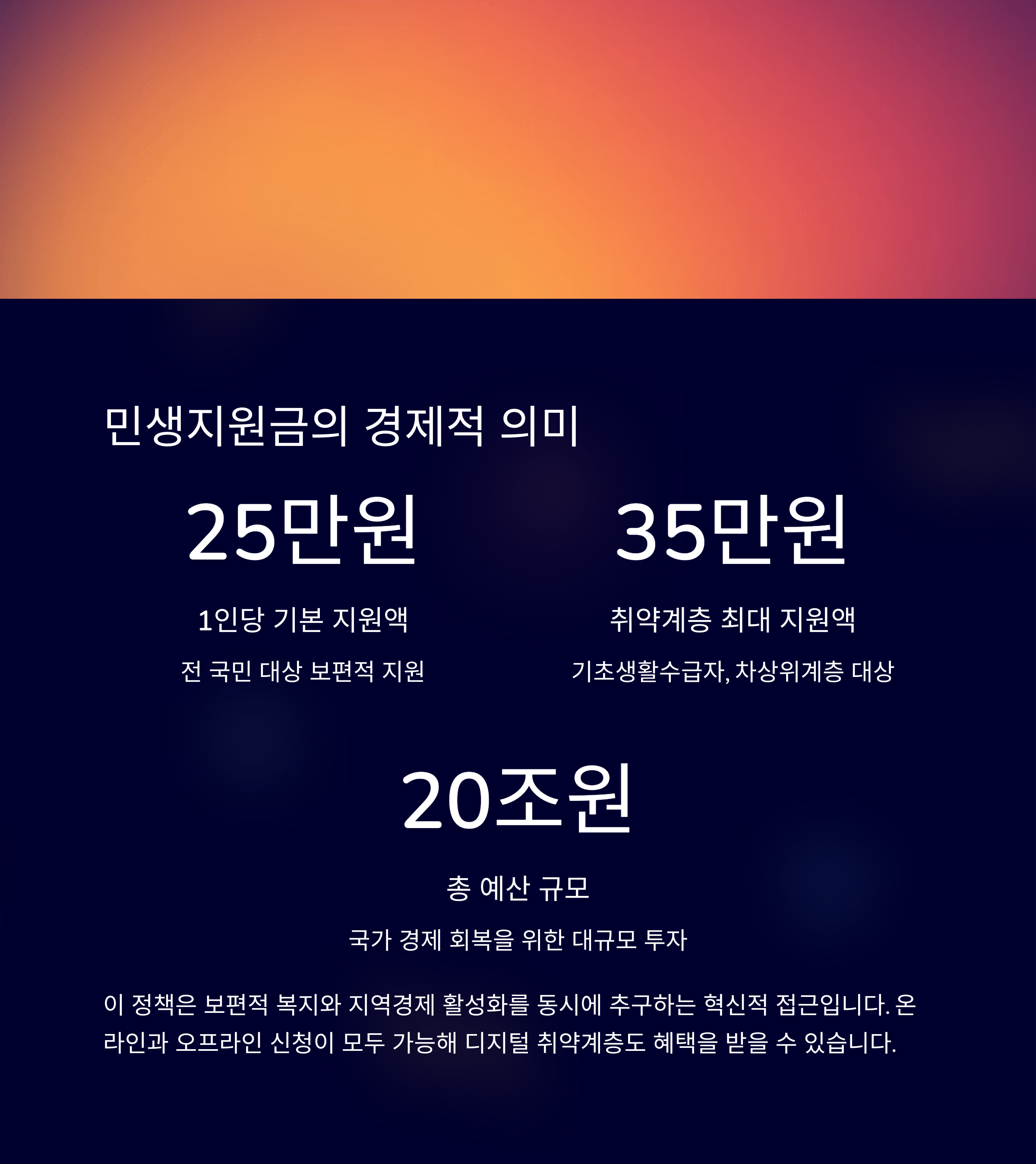 전국민 민생지원금