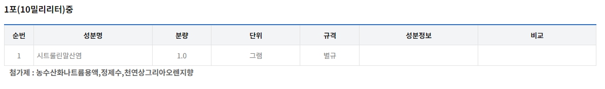 스티몰액(시트룰린말산염)