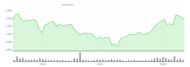 체코원전-관련주