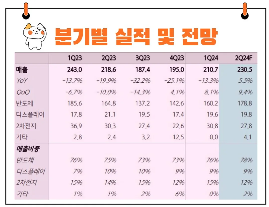솔브레인 실적발표