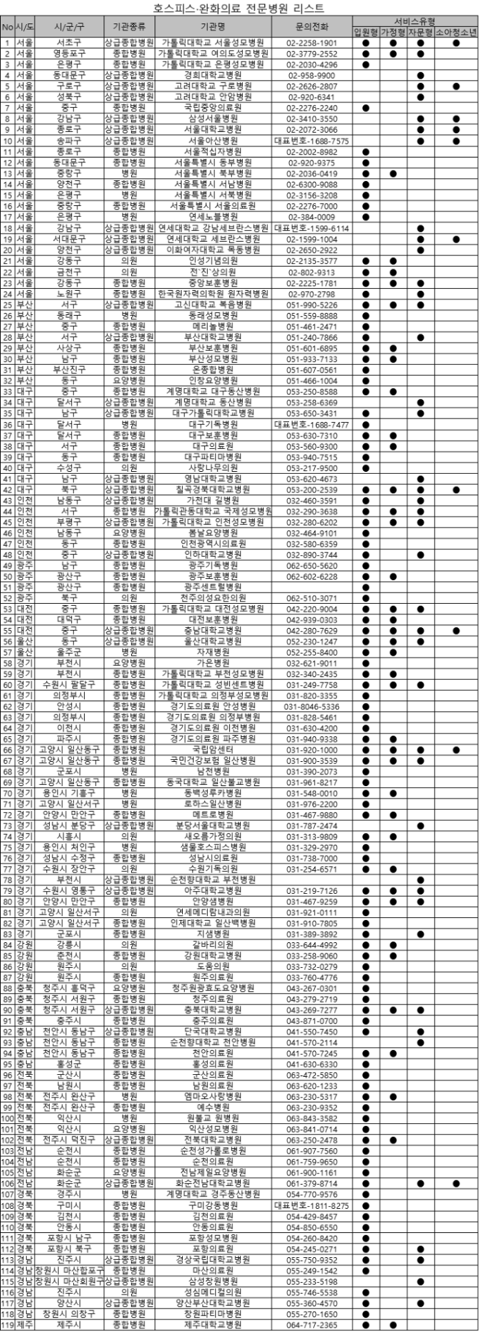2024-전국-호스피스-병원-기관명-안내