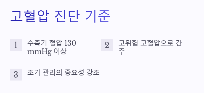 고혈압 진단기준