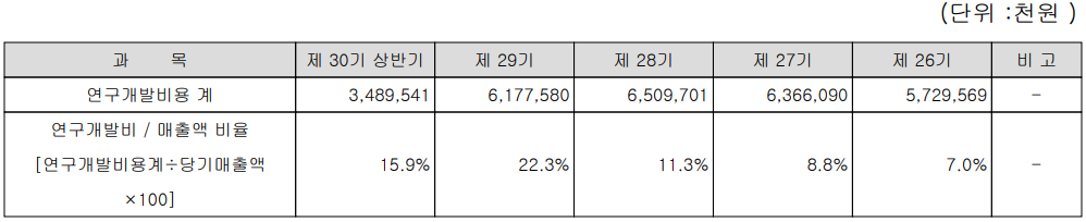 유진로봇 - 연구 개발 현황