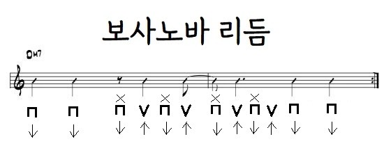 Bossa nova rhythm strumming pattern diagram for guitar beginners &ndash; down and up stroke notation with beat markers