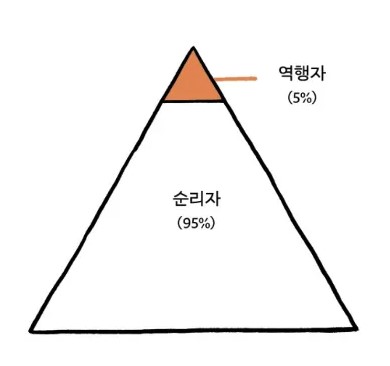 역행자