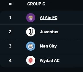 클럽월드컵 2025 개요