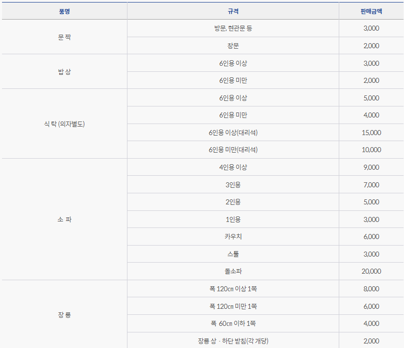 [2026] 대형 폐기물 스티커 가격표 및 인터넷 신고 배출 방법 (가구, 침대, 소파 버리는 법)