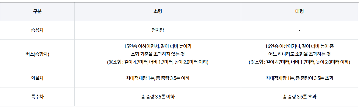 청주공항 주차요금