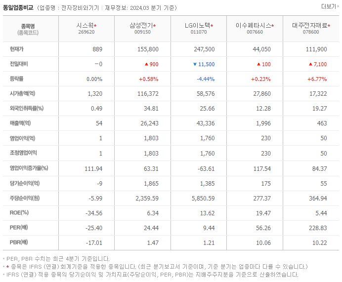 시스웍_동종업비교자료