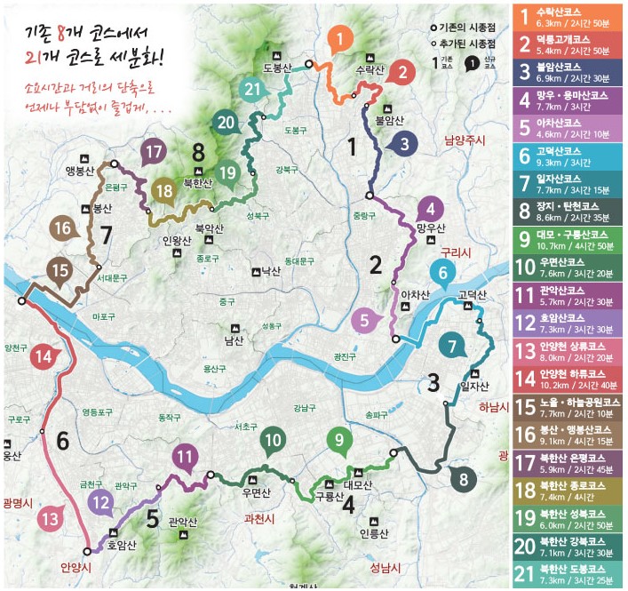 손목닥터
