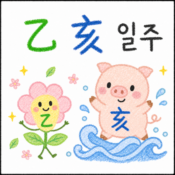 을목을 표현한 작은 꽃과 해수를 표현한 물결 위 돼지 캐릭터