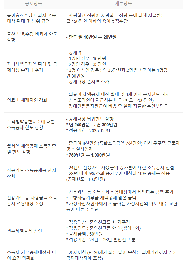 alt="연말정산공제항목"