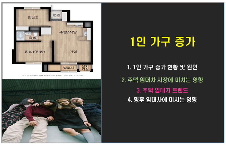 1인 가구 증가, 주택 임대차 시장 변화에 관한 글