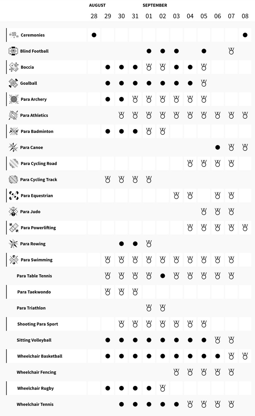패럴림픽 경기 일정