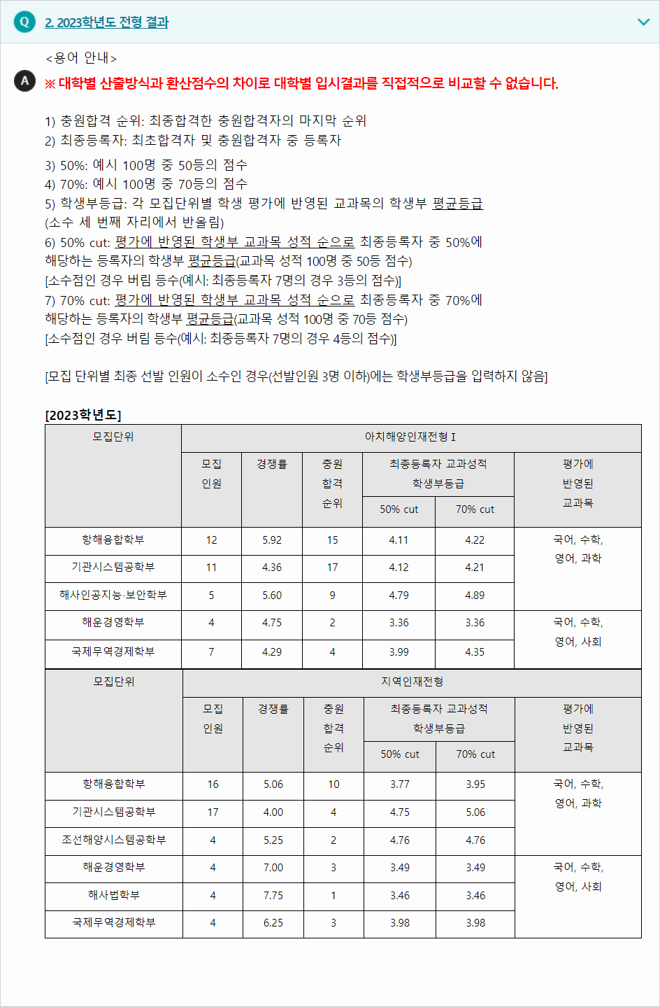 2023학년도 한국해양대학교 학생부종합전형 전형 결과