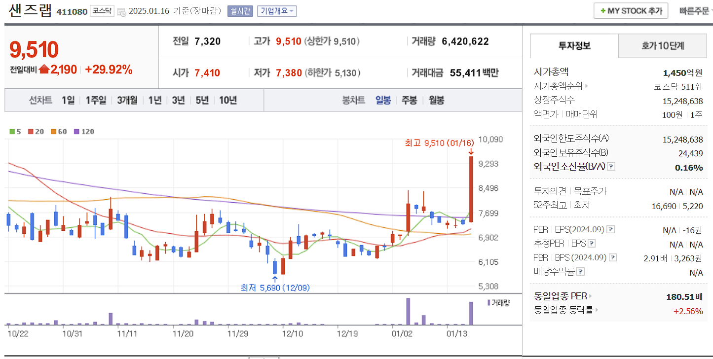 정보보안 관련주 대장주 샌즈랩 일봉 차트