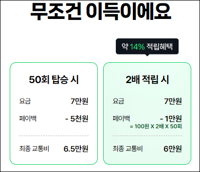 네이버페이 교통카드 이용 방법7