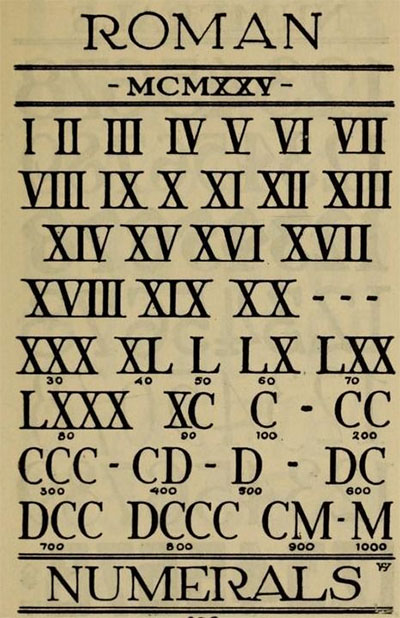 Roman Numerals