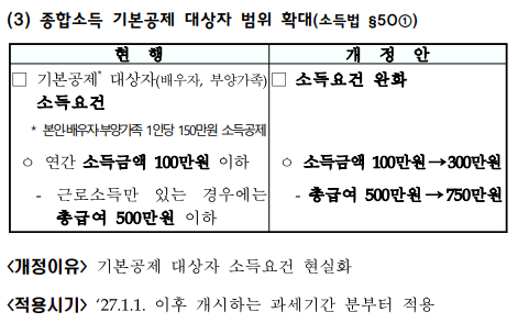 2026년 세제개편안 상세본