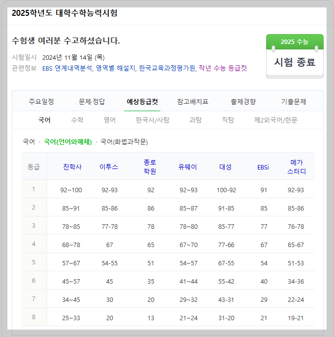 2025-수능-예상등급컷