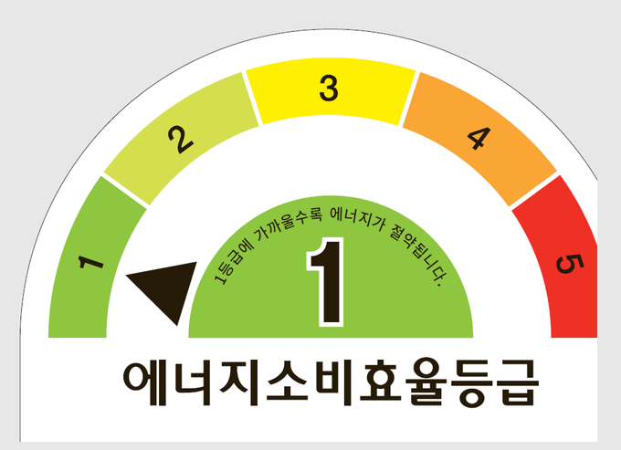공기청정 제습기 고르는 방법