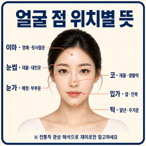 얼굴_점_위치별_뜻
