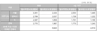 은퇴자금 계산 목표수익률 인출률 파이어족과 차이 이해_16