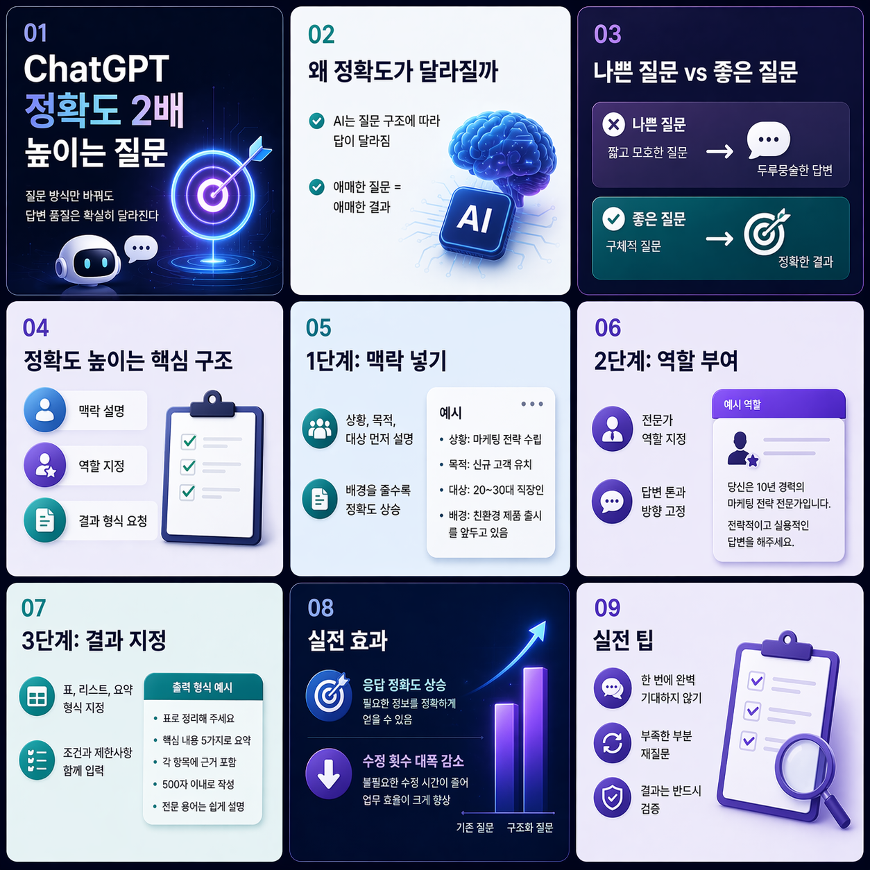 AI정확도