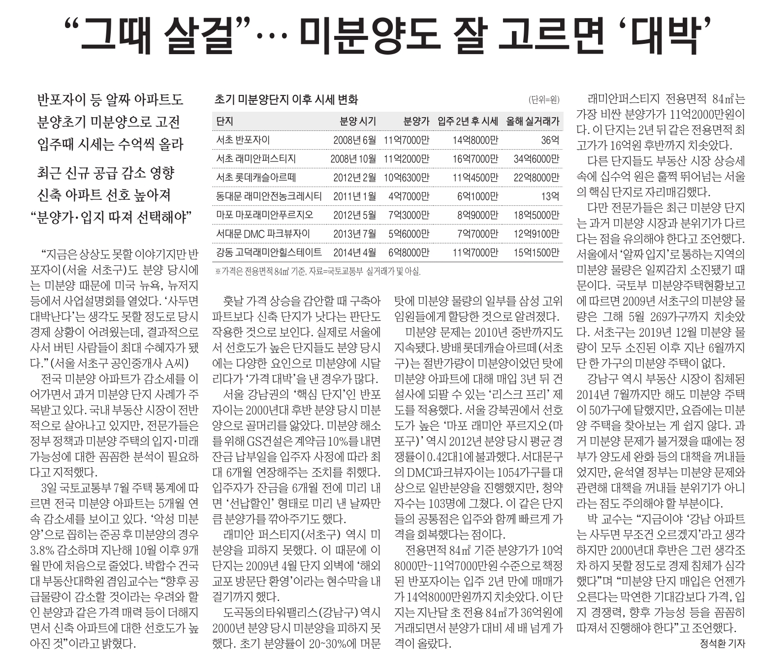 그때 살건 미분양도 잘 고르면 대박
