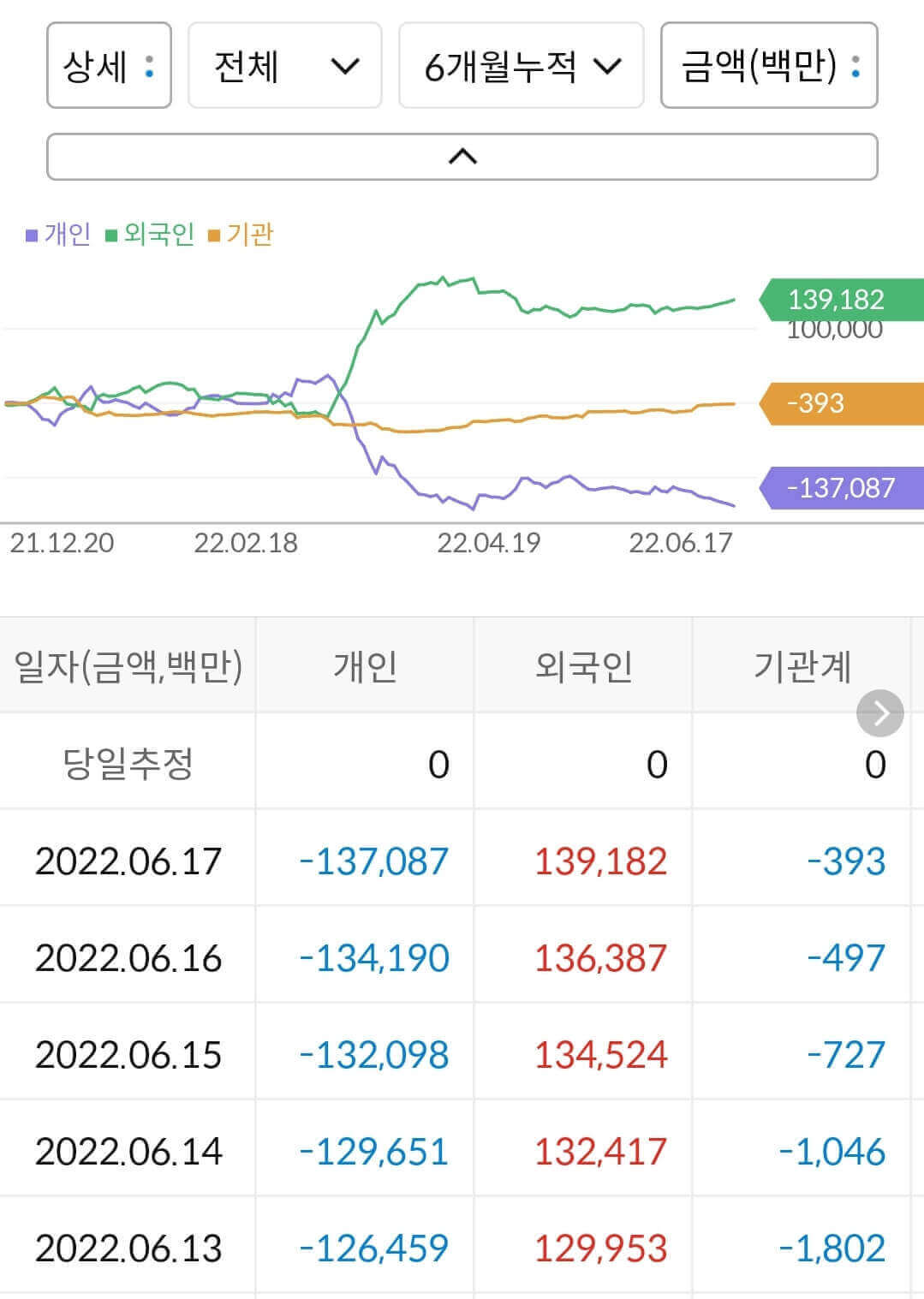안랩 누적 수급