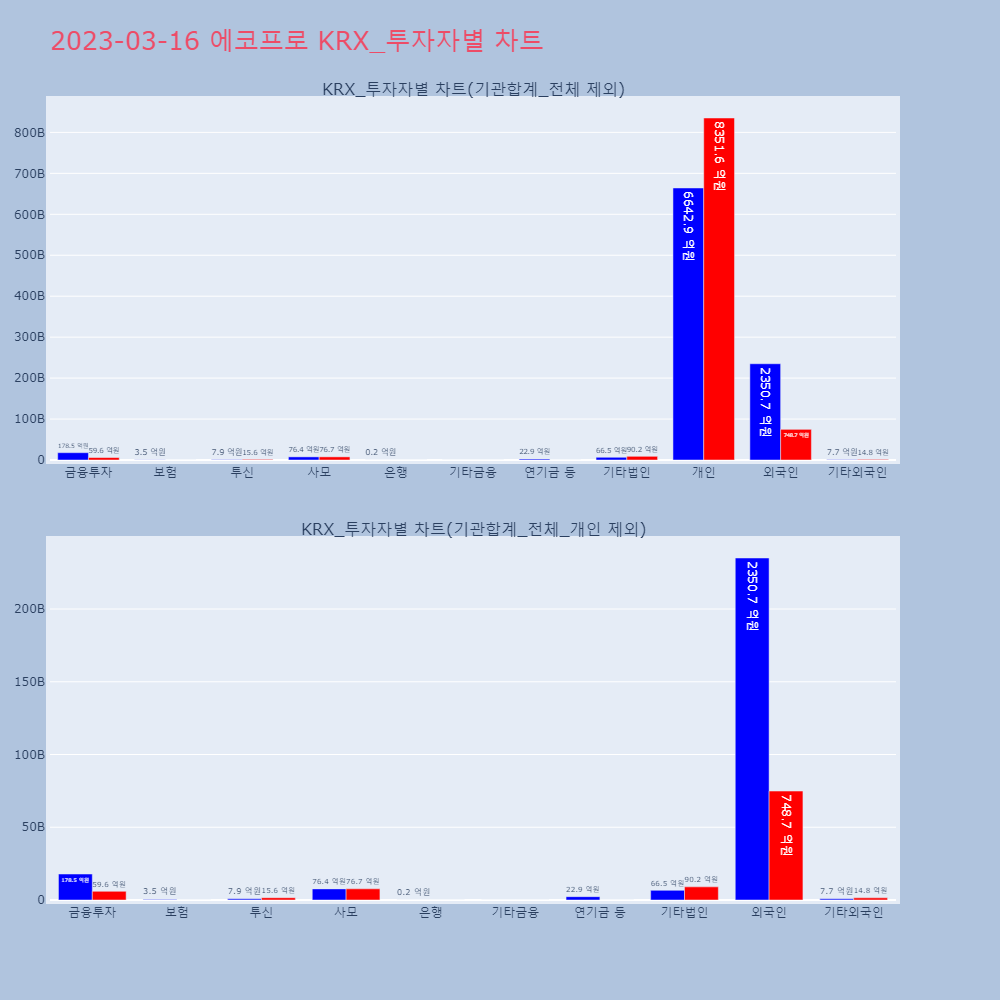 에코프로_KRX_투자자별_차트