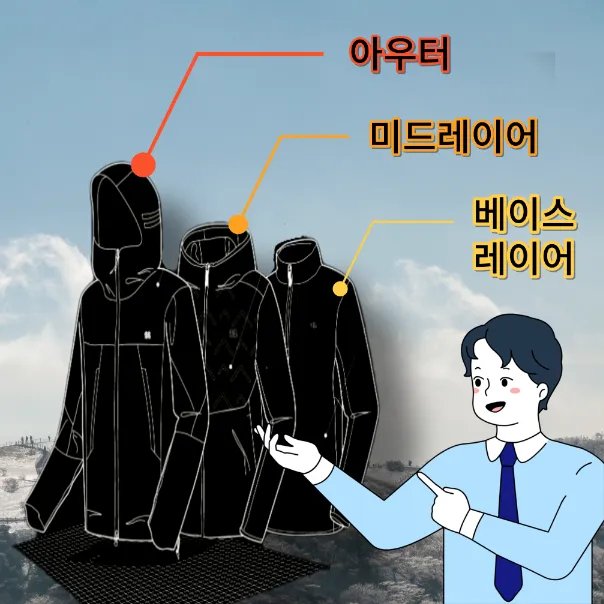 겨울-등산-레이어링 시스템