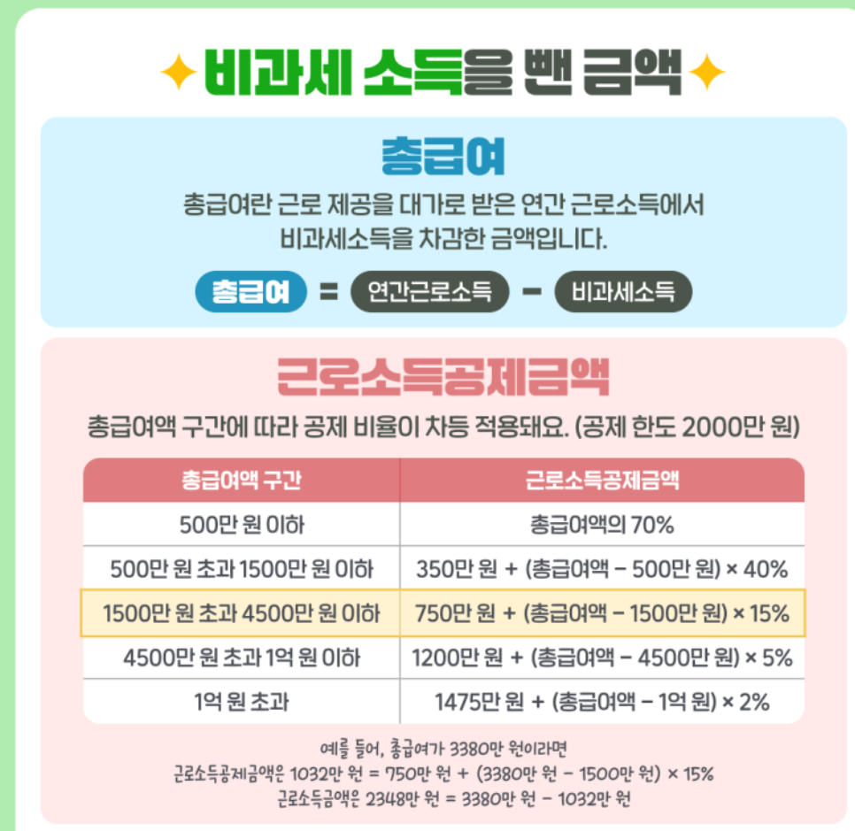 소득공제 세액공제